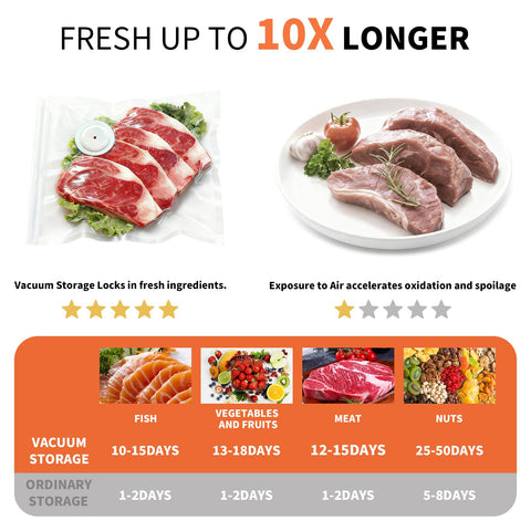 Olecha Vacuum Sealer with 65kPa suction for fast air removal and tight seals.