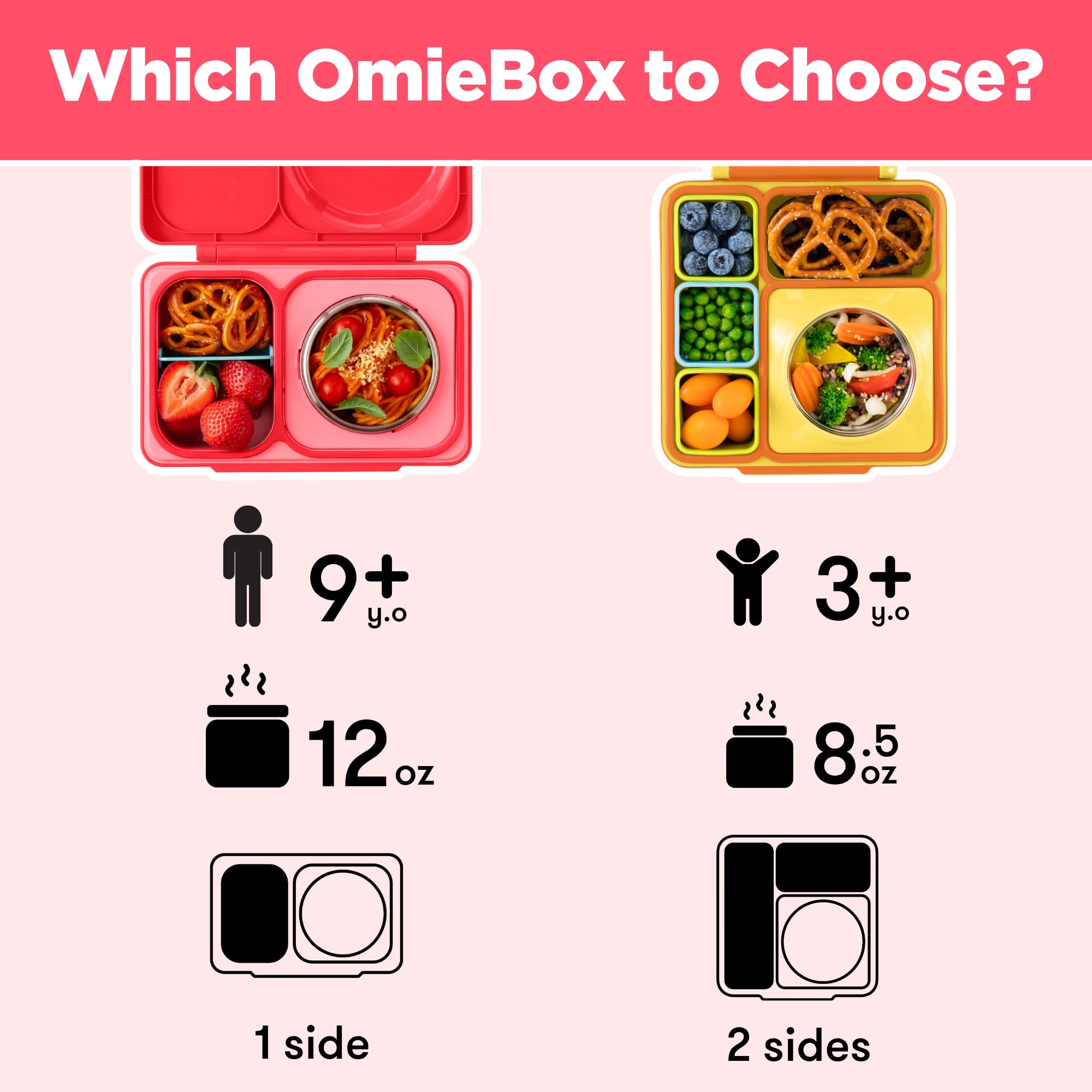 OmieBox UP age guidance—great for 9+ years old students.