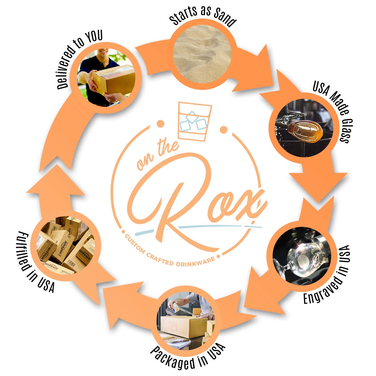 On The Rox monogram beer glass eco-friendly packaging unboxing experience