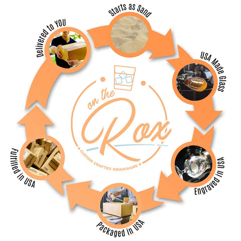 On The Rox monogram beer glass eco-friendly packaging unboxing experience