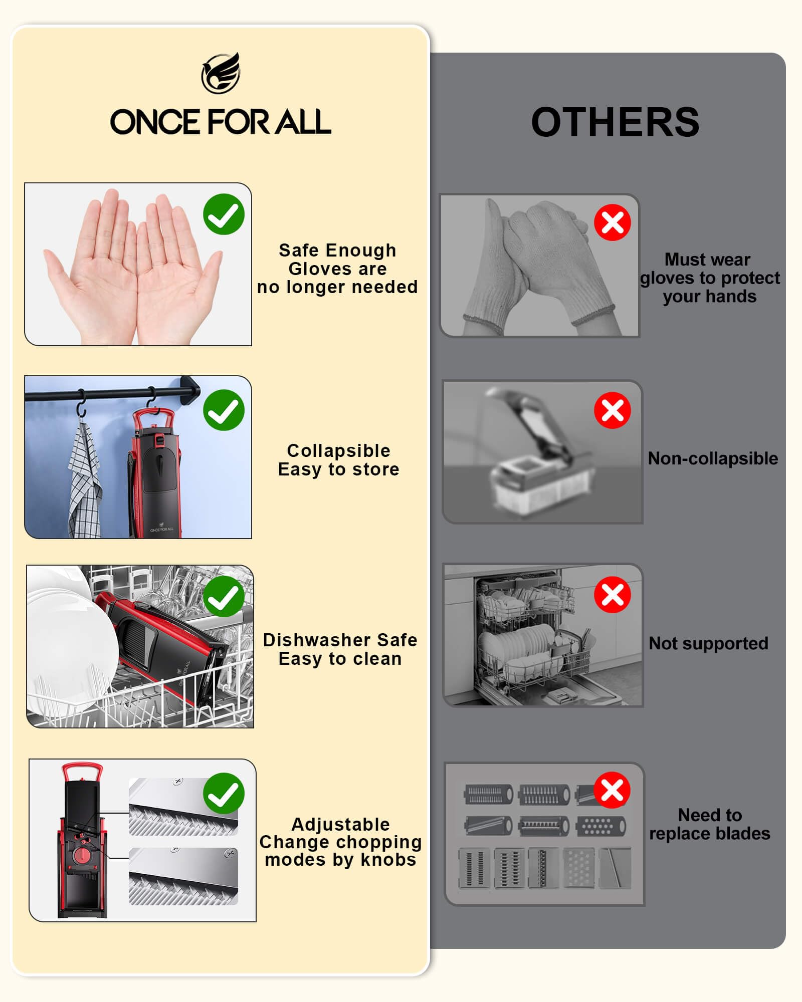 ONCE FOR ALL Safe Mandoline Slicer easy-clean collapsible design simplifies cleanup