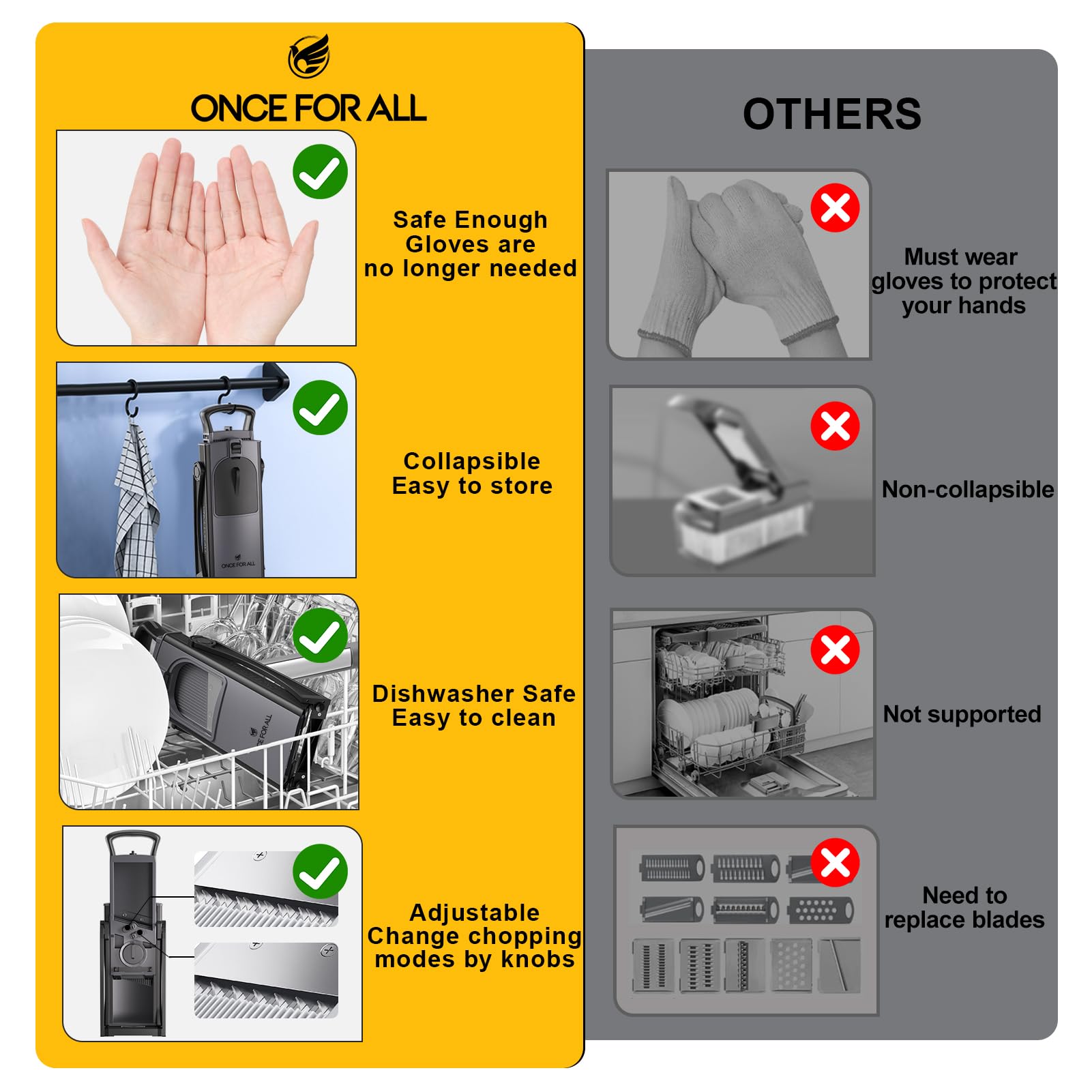 ONCE FOR ALL Slicer collapsible design for easy cleaning and storage.