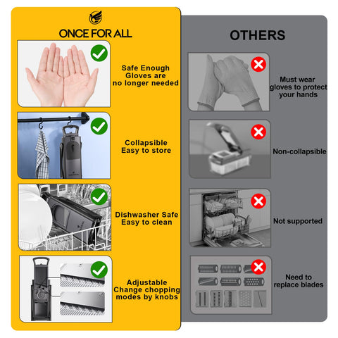 ONCE FOR ALL Slicer collapsible design for easy cleaning and storage.