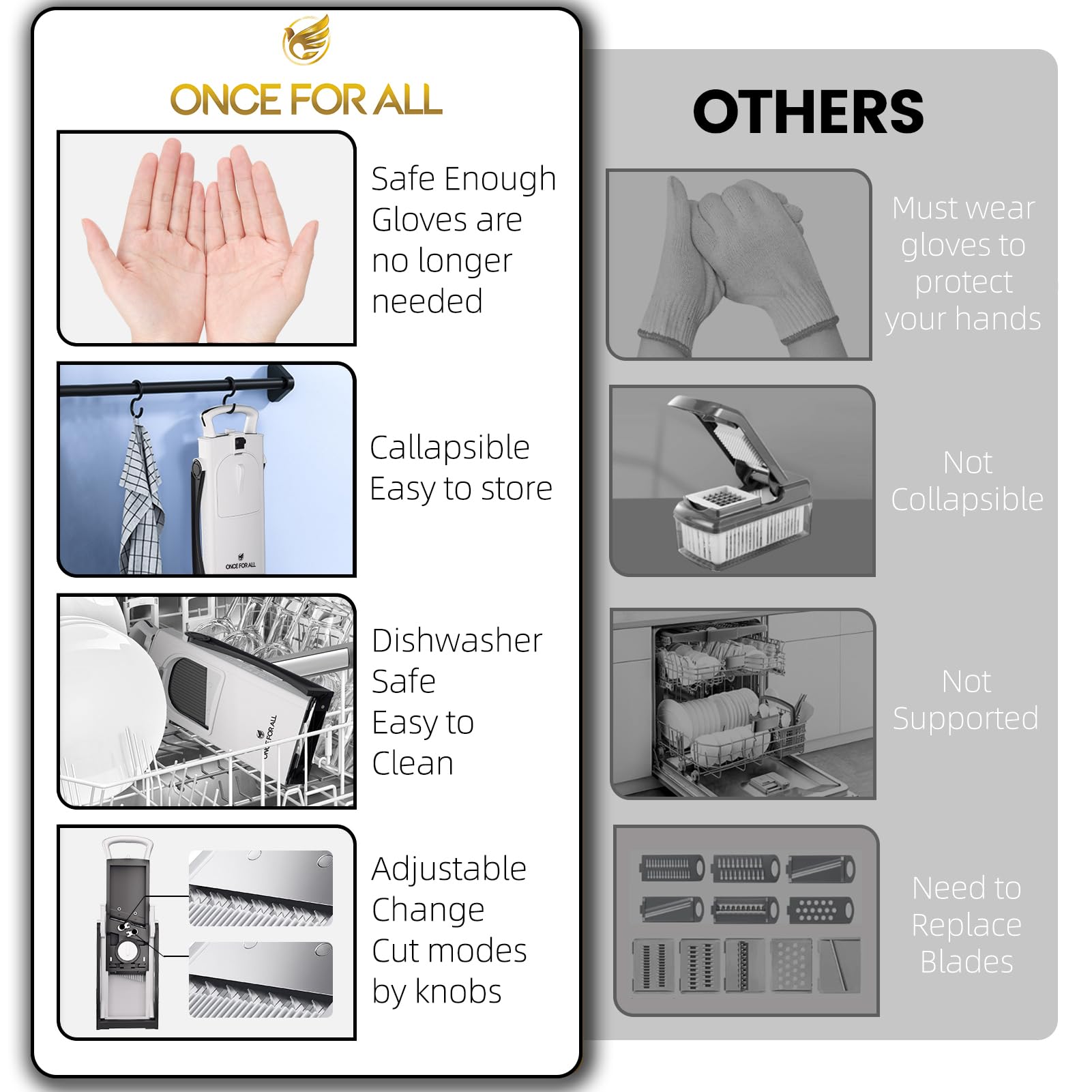 ONCE FOR ALL collapsible design saves counter space in any kitchen