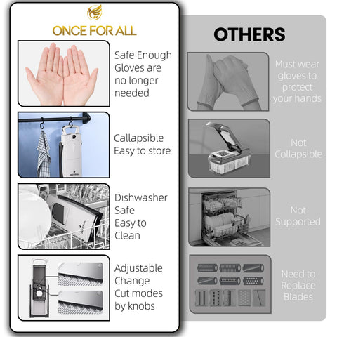 ONCE FOR ALL collapsible design saves counter space in any kitchen