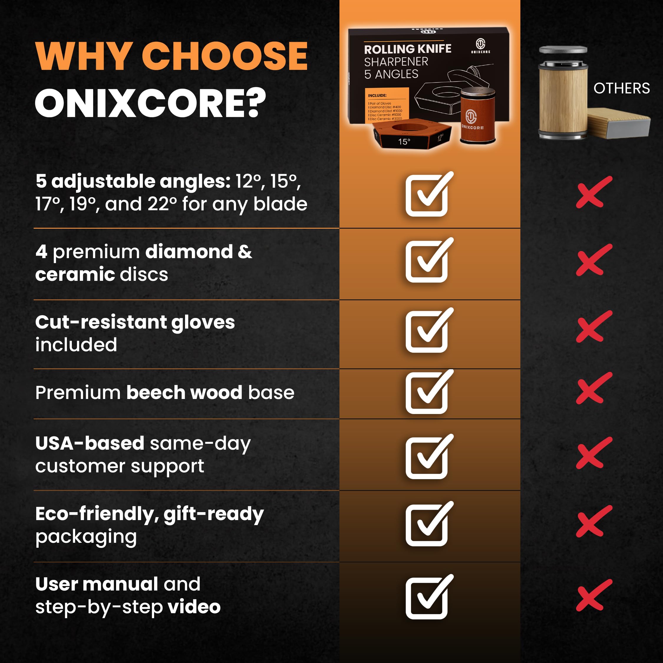 ONIXCORE diamond disc 400 for initial shaping and edge setting.