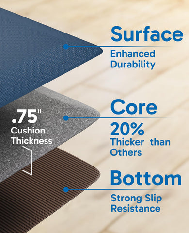 Ophanie kitchen mat non-slip-back keeps mat steady on dry floors.