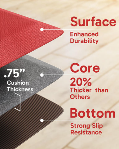 Ophanie mat at sink area showing drainage and easy cleaning.