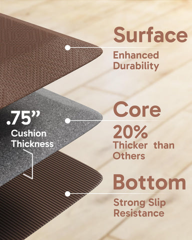 Ophanie ergonomic standing mat suited for office and home kitchens.