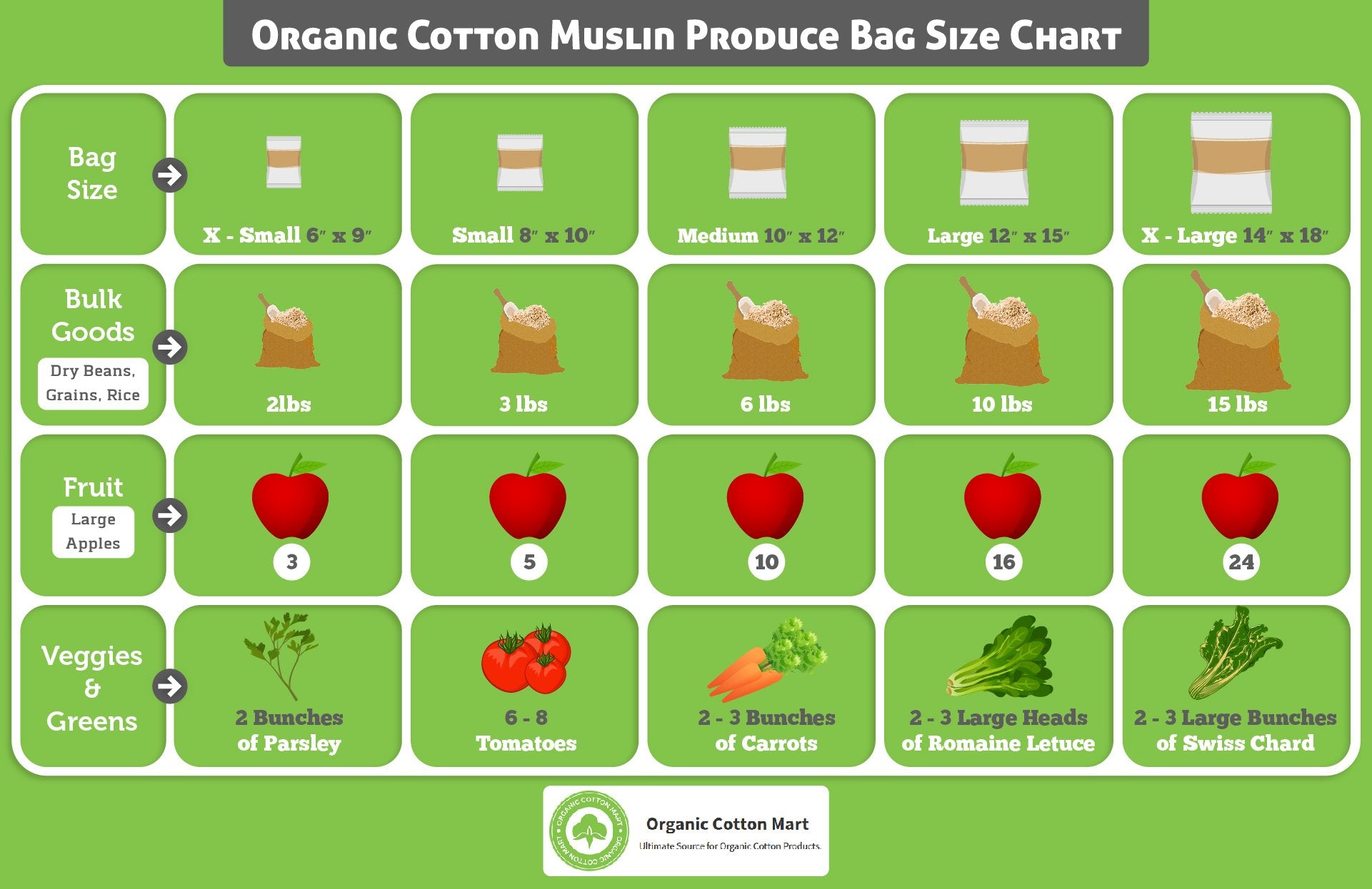 Organic Cotton Mart pantry organization use with potatoes onions demonstration.