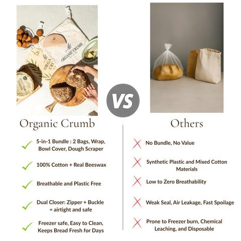 Organic Crumb artisan baking kit displayed in a modern kitchen.