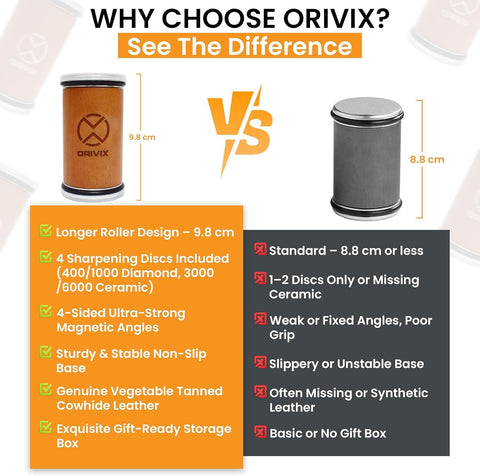 Orivix extended wooden roller for smoother sharpening and reduced fatigue.