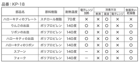 OSK Sanrio Hello Kitty bright-mealtime-design enhances children’s eating experience