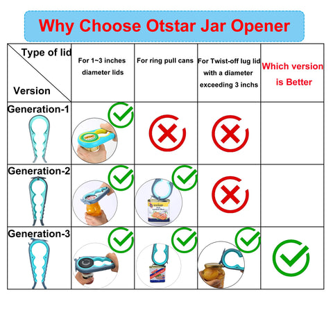 Otstar compact kitchen tool fits in a drawer