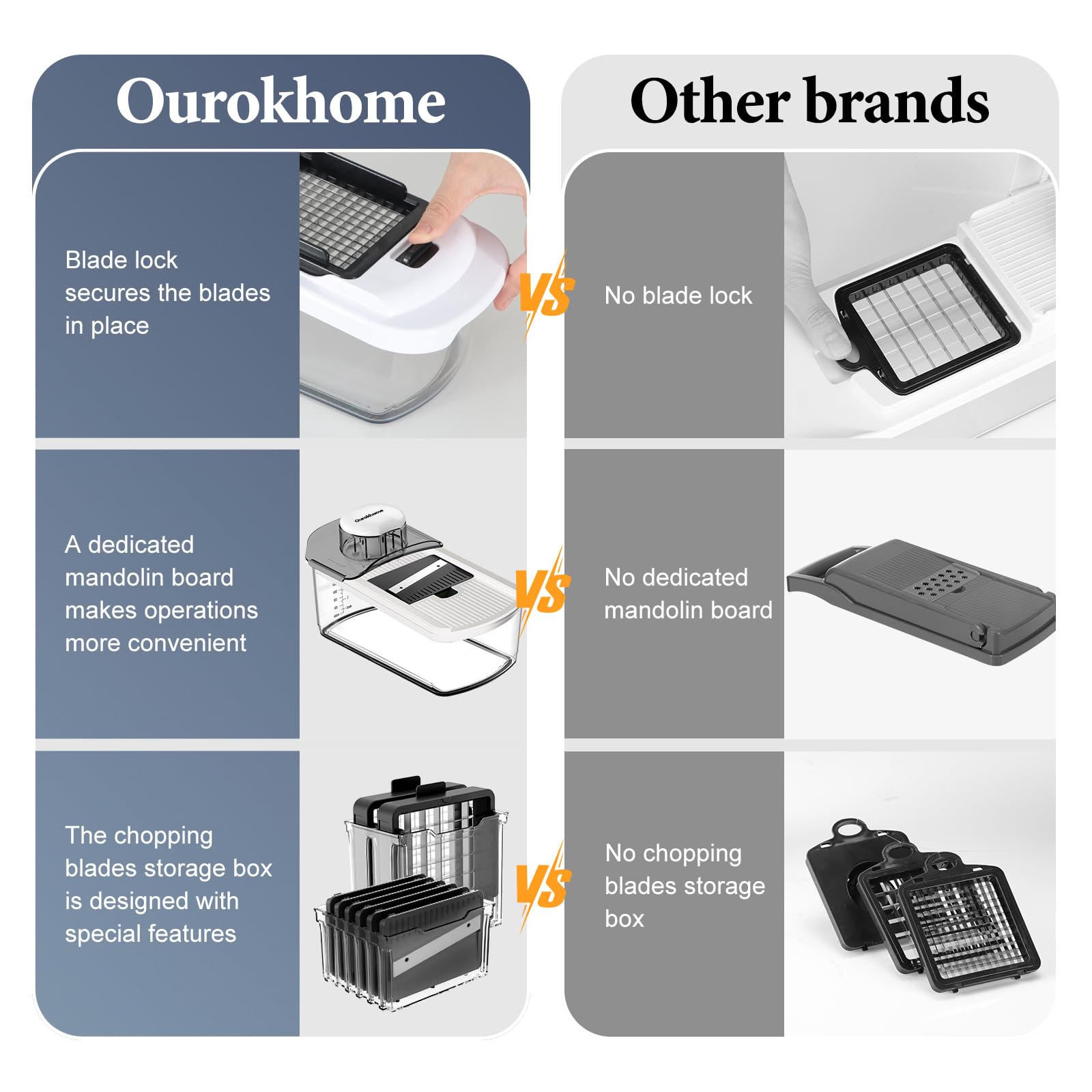 Ourokhome safety hand guard protects fingers during quick chopping