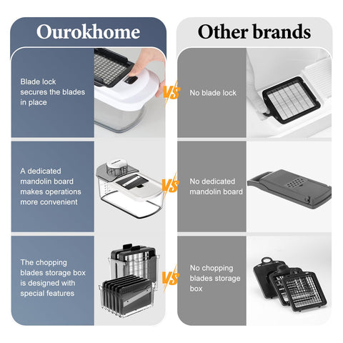 Ourokhome safety hand guard protects fingers during quick chopping