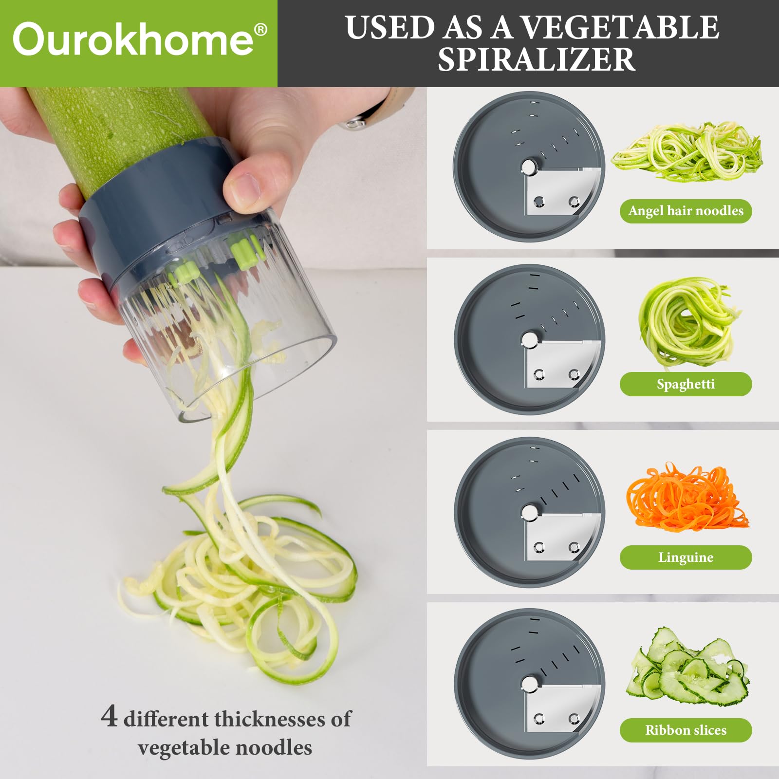 Ourokhome safety hand guard protects fingers during use