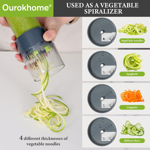 Ourokhome safety hand guard protects fingers during use