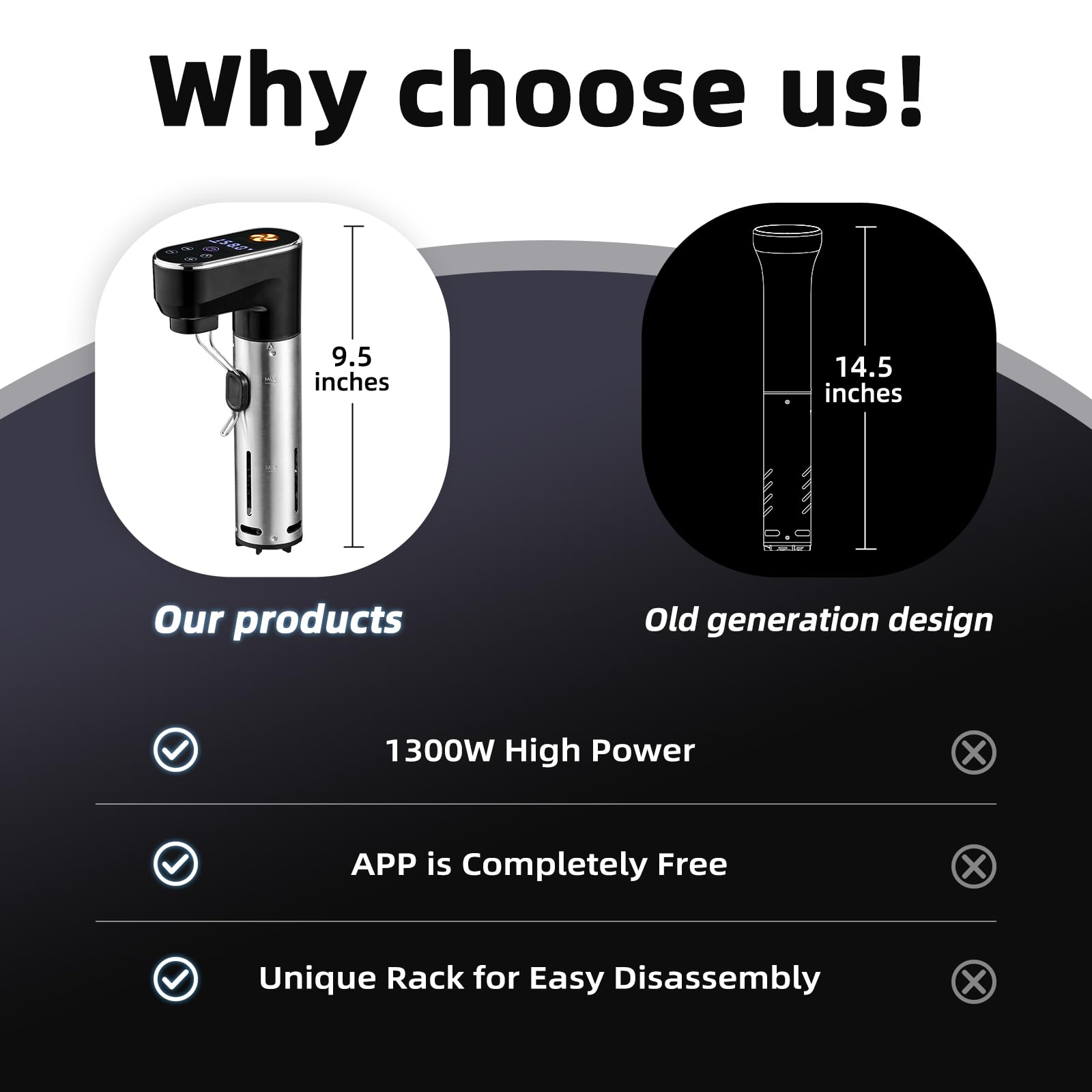 Outohome sous vide cooker detachable-sleeve enables thorough cleaning
