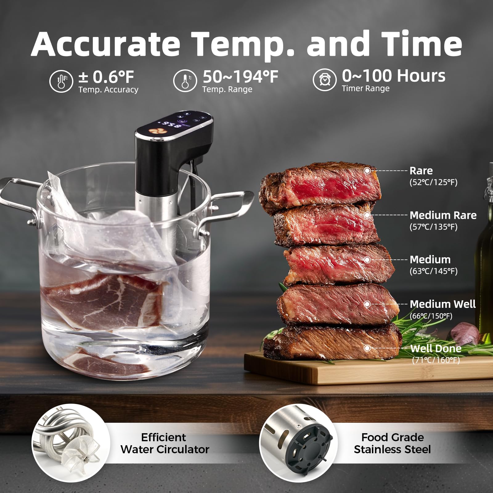 Outohome sous vide cooker large-lcd-display with clear temperature and timer readings