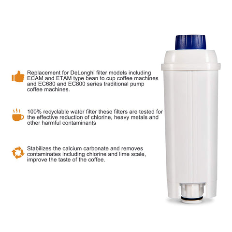 Easy replacement image highlights efficient maintenance with DeLonghi filters.