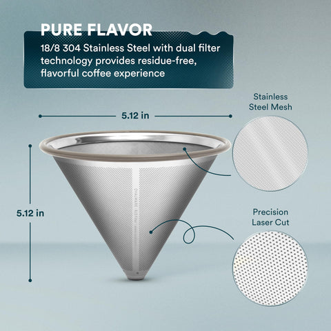 Ovalware dual-filter construction close-up shows inner mesh and outer filter.