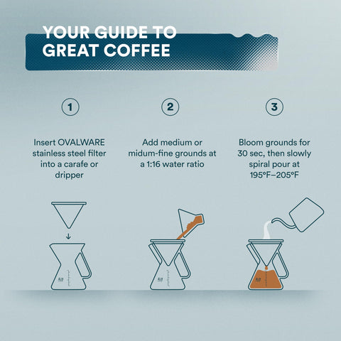Ovalware eco-friendly reusable design helps reduce waste and cost.