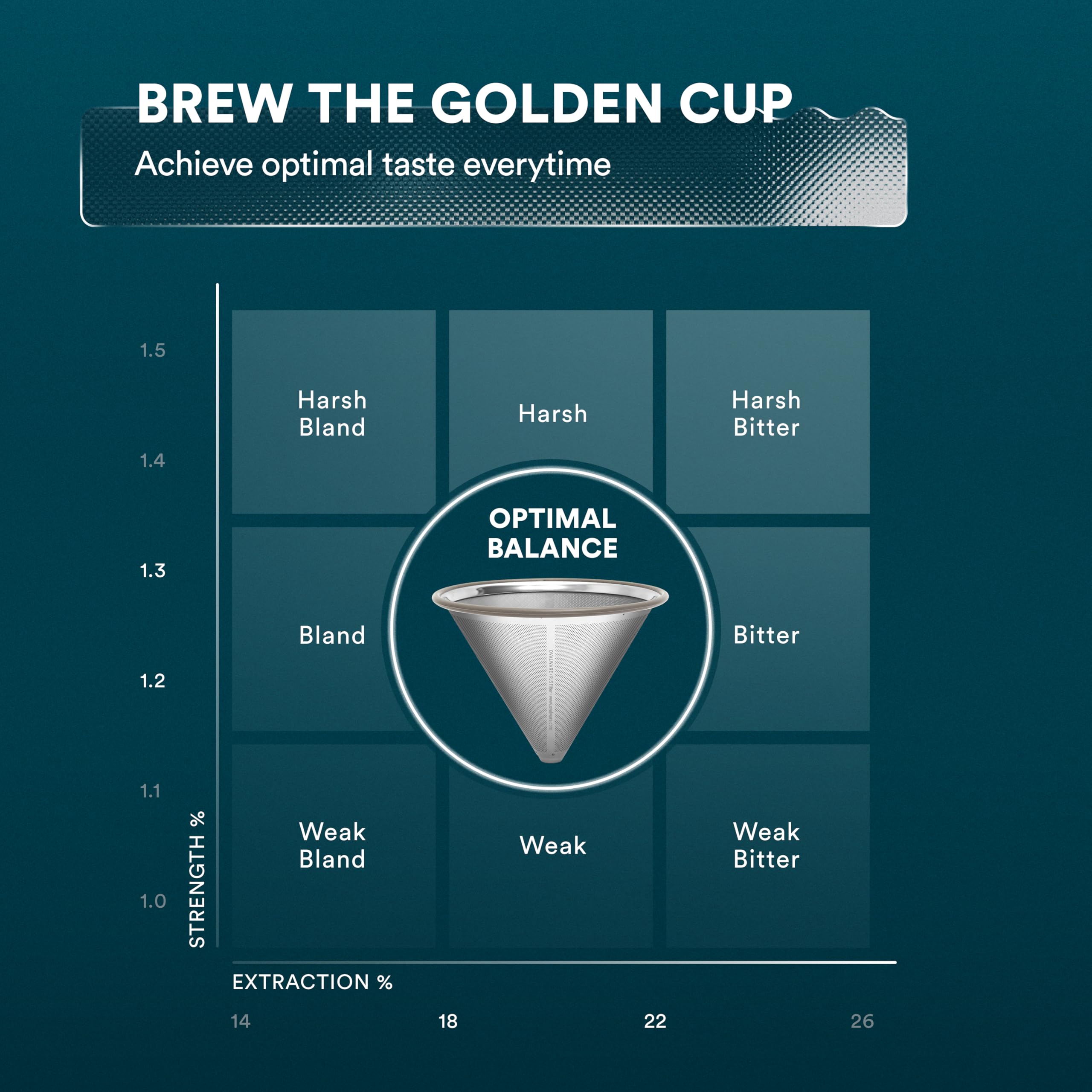 Ovalware compatible with Hario V60 02/03 for versatile pours.