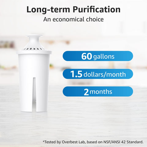 Overbest OB03 filter for compatible Brita dispensers with easy swap