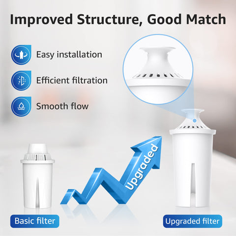 Overbest filter compatible with Brita Classic 35557 for easy swap.