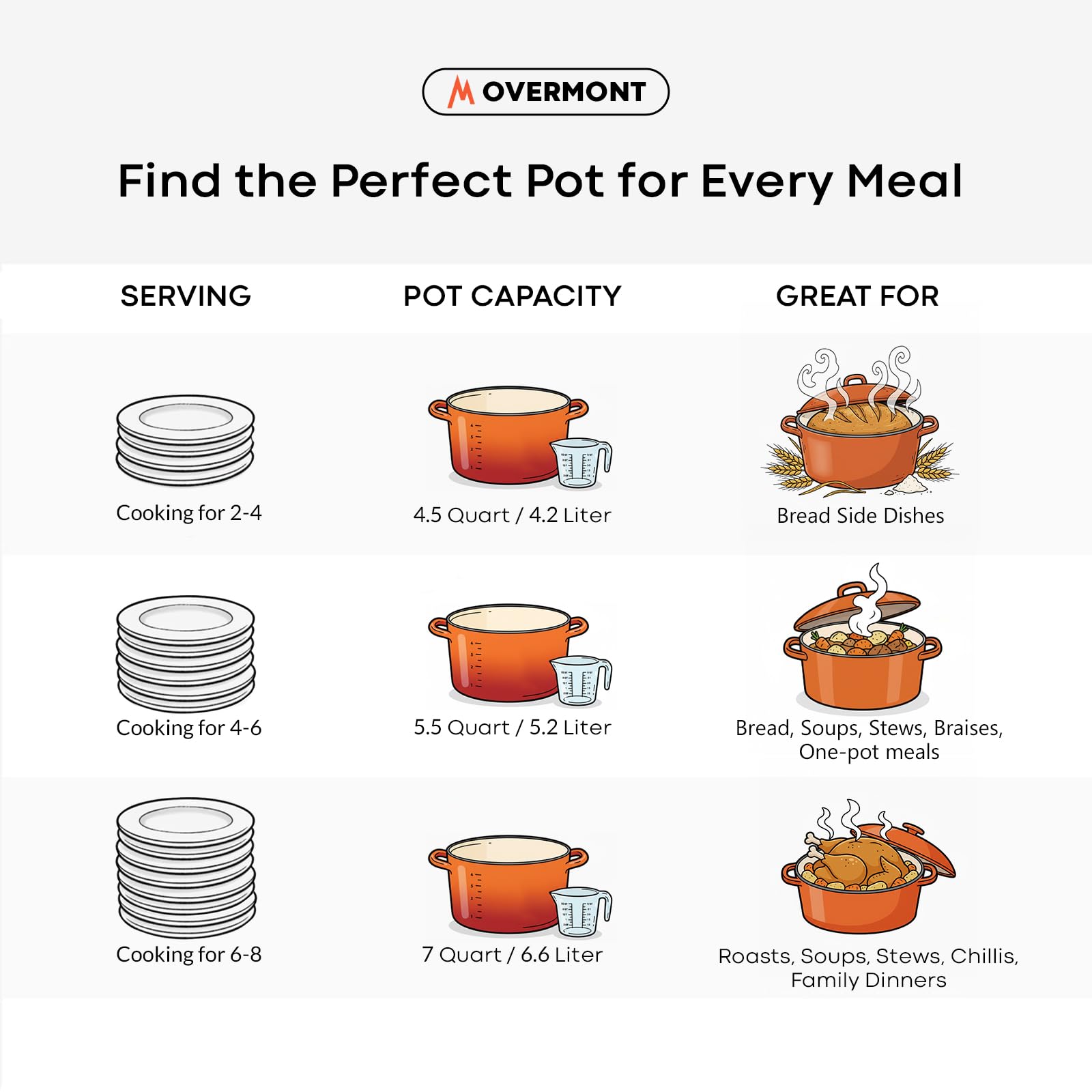 Overmont ergonomic handles for easy lifting even with oven mitts