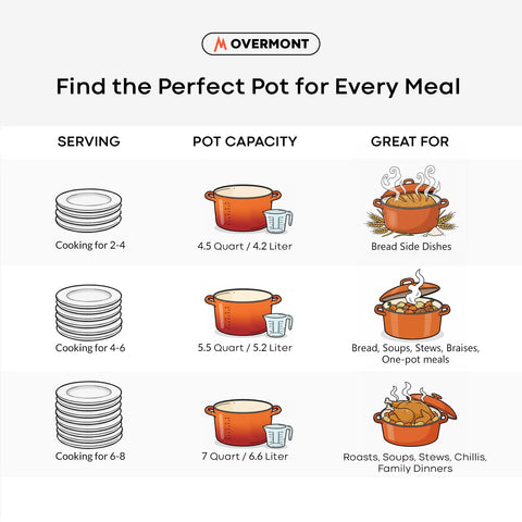 Overmont ergonomic handles for easy lifting even with oven mitts