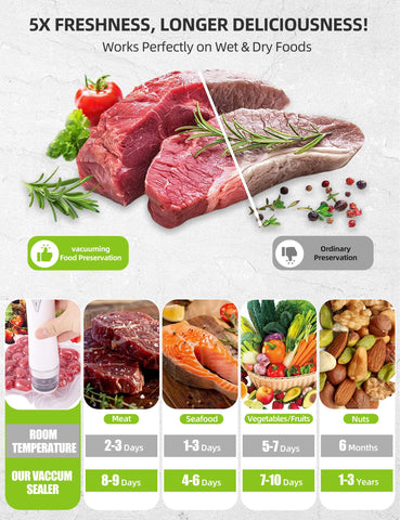 Patchelp Vacuum Sealer Portable Wireless, 2-hour Type-C charging for on-the-go use.