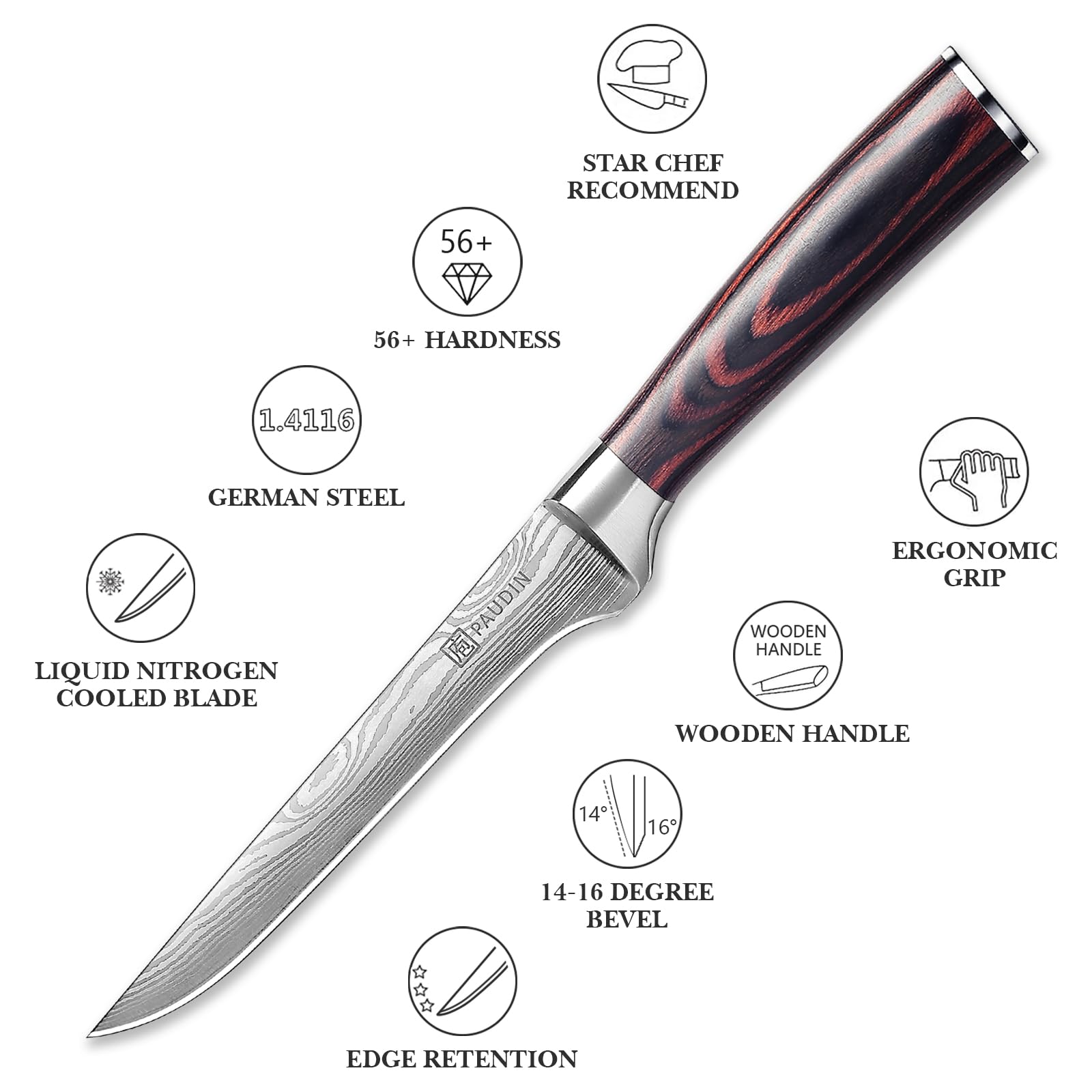 Close-up shows balanced blade and pakkawood handle for steady movement.