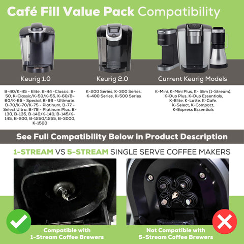 Perfect Pod BPA-free material emphasizes eco-friendly reuse