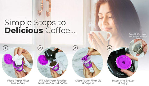 EZ-Cup compatibility with various pods shown by Perfect Pod imagery.