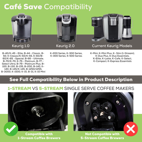 Filled reusable K-Cup ready to brew with Perfect Pod.