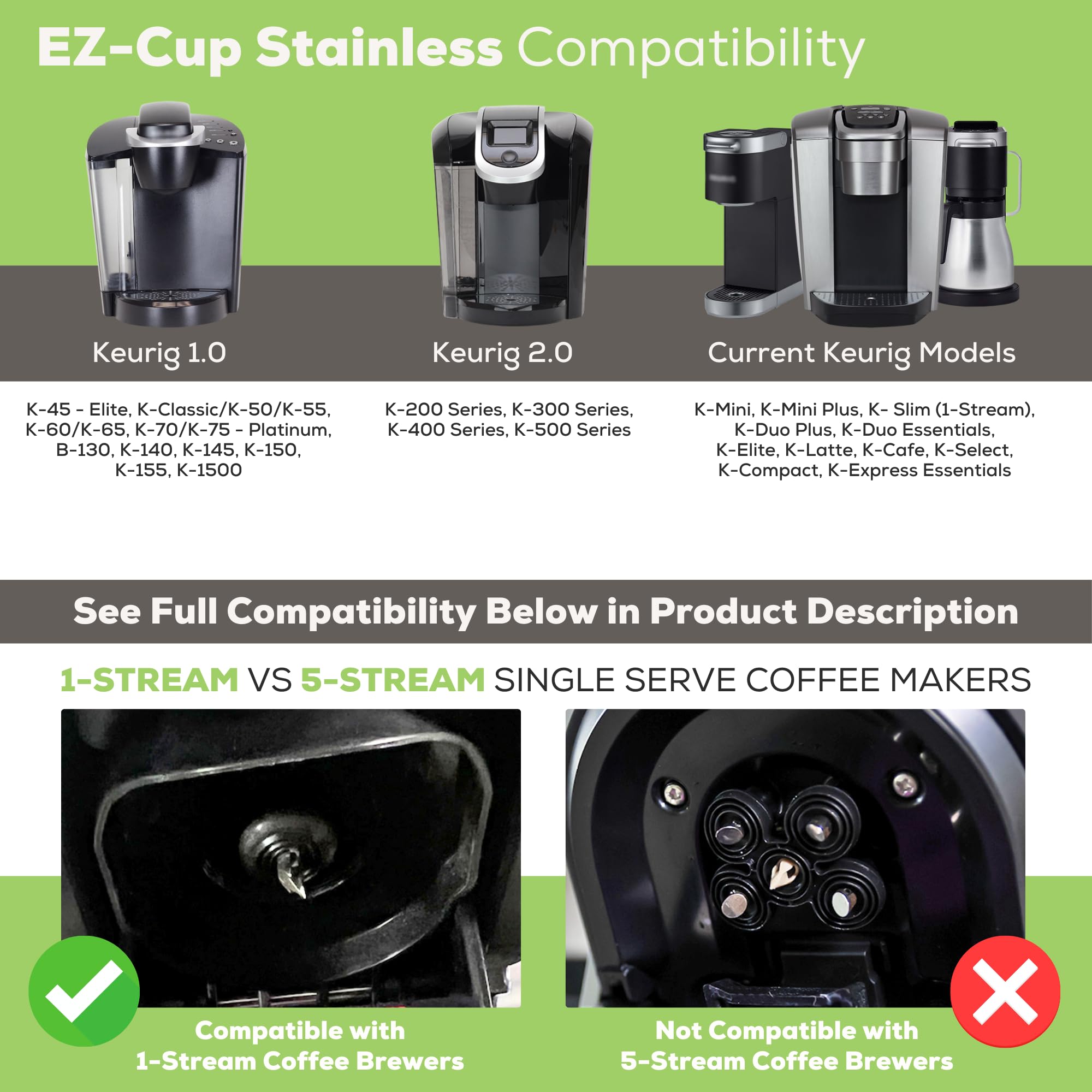 Semi-plastic lid close-up on Perfect Pod EZ-Cup showing quick, clean operation.