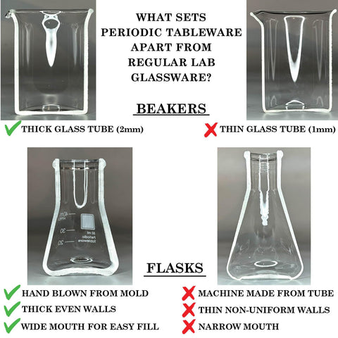 Periodic Tableware dishwasher-safe beaker shot glasses ideal for parties and experiments.