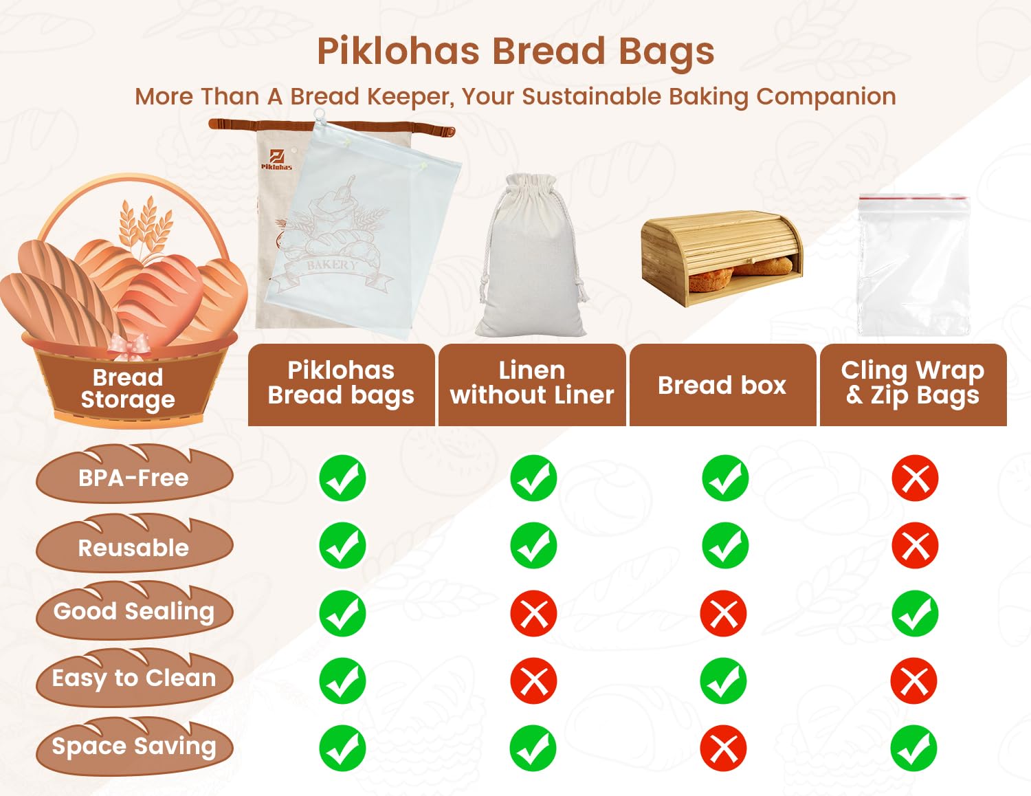 Piklohas storage keeps baked goods tasting oven-fresh.
