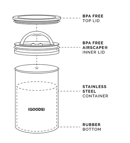 Planetary Design Airscape enamel finish adds style and color to your pantry.
