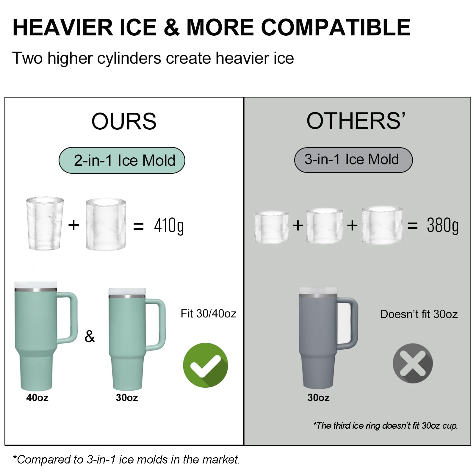 Pneatdez compact Stanley ice mold fits small freezers and saves space.