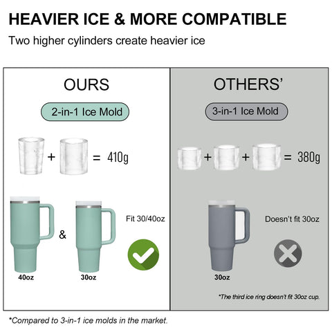 Pneatdez compact Stanley ice mold fits small freezers and saves space.