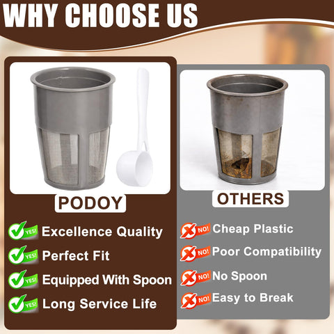 Podoy universal filter compatibility for Keurig 2.0 brewers