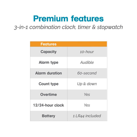 Polder Combination Clock with battery included ready to use.