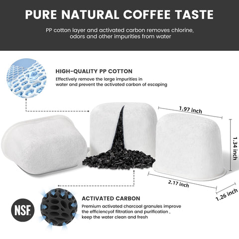 Possiave carbon block close-up shows filtration benefits.