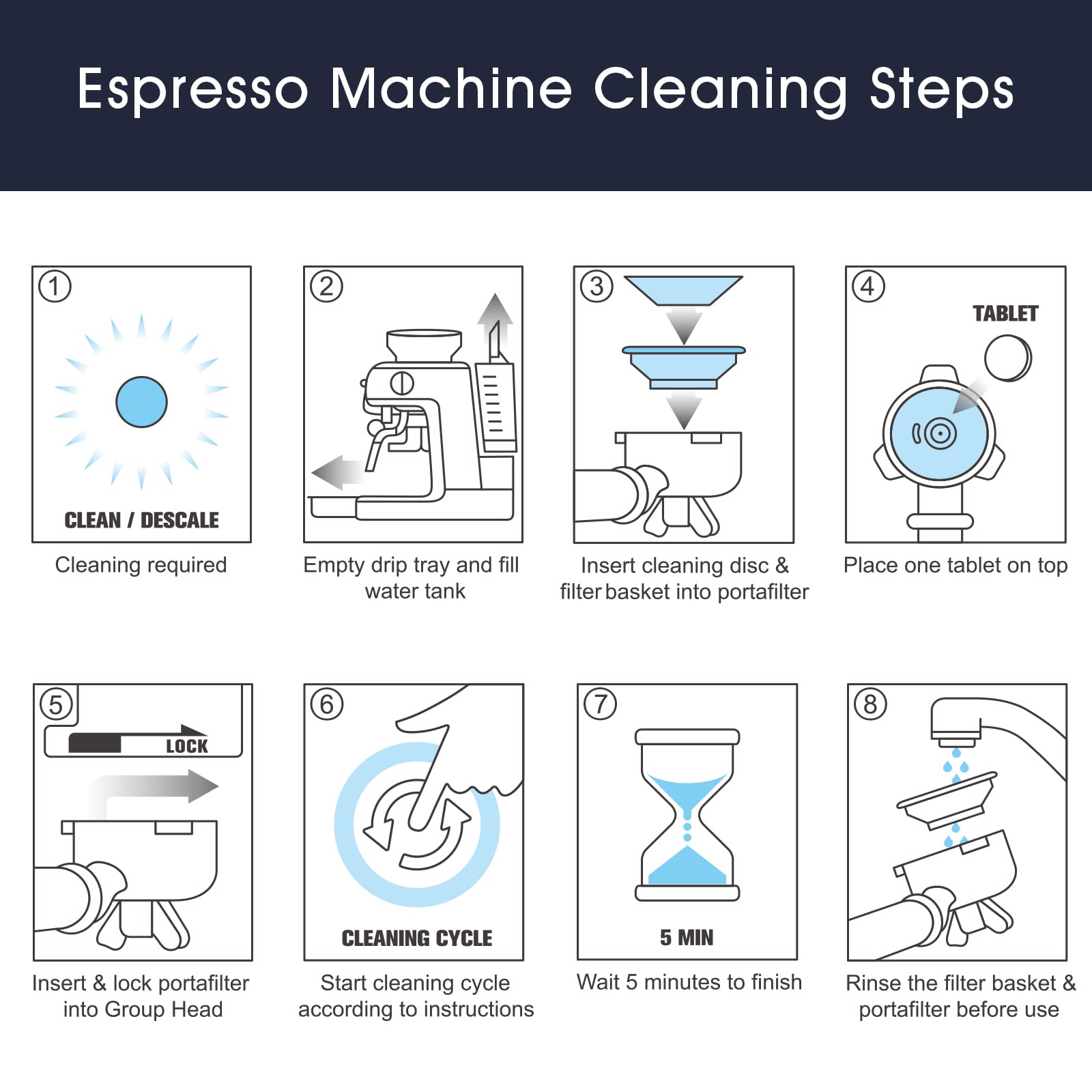 Possiave espresso cleaning kit packaging showing tablets and filters contents.
