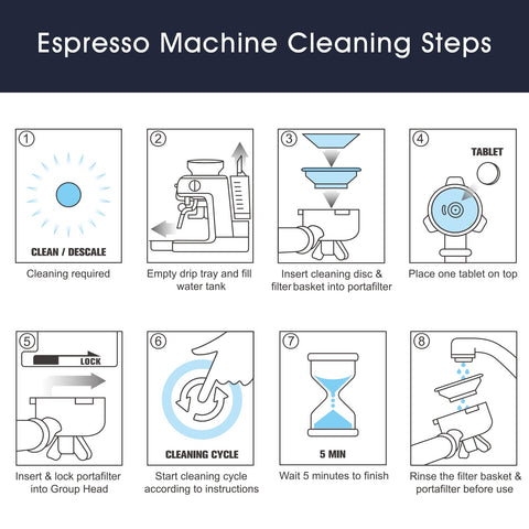 Possiave espresso cleaning kit packaging showing tablets and filters contents.