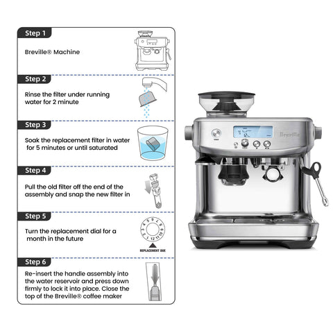 Possiave filters compatible with BES980XL and other Breville models.