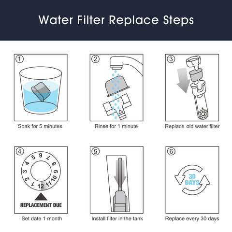 Possiave coconut charcoal water filter purifying water for espresso quality.